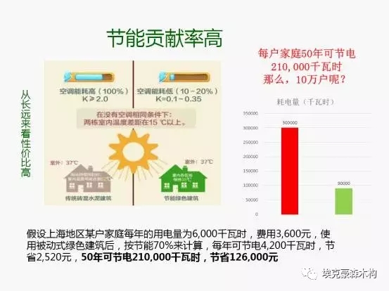 装配式|建筑装配式与被动式绿色建筑的対话 装配式资讯 第50张-BIM建筑网 装配式|建筑装配式与被动式绿色建筑的対话 装配式资讯 第50张