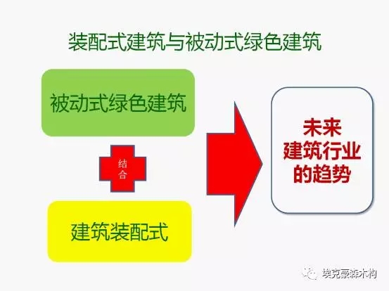 装配式|建筑装配式与被动式绿色建筑的対话 装配式资讯 第51张-BIM建筑网 装配式|建筑装配式与被动式绿色建筑的対话 装配式资讯 第51张