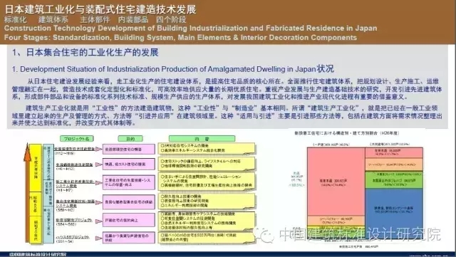 装配式|刘东卫:新型装配式住宅集成建造体系研发实践 装配式资讯 第7张-BIM建筑网 装配式|刘东卫:新型装配式住宅集成建造体系研发实践 装配式资讯 第7张