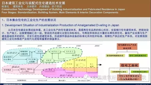 装配式|刘东卫:新型装配式住宅集成建造体系研发实践 装配式资讯 第8张-BIM建筑网 装配式|刘东卫:新型装配式住宅集成建造体系研发实践 装配式资讯 第8张