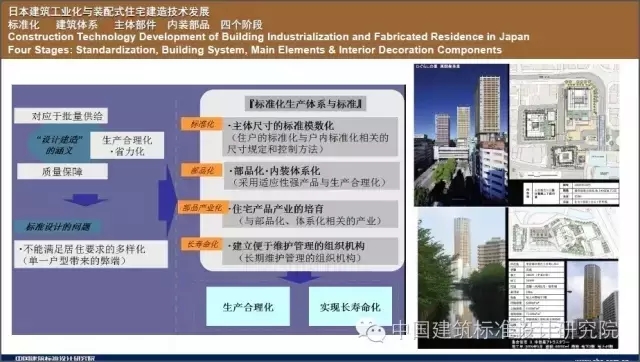 装配式|刘东卫:新型装配式住宅集成建造体系研发实践 装配式资讯 第9张-BIM建筑网 装配式|刘东卫:新型装配式住宅集成建造体系研发实践 装配式资讯 第9张