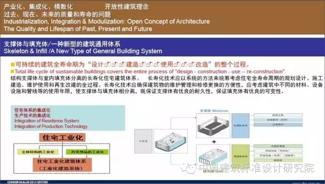 装配式|刘东卫:新型装配式住宅集成建造体系研发实践 装配式资讯 第24张-BIM建筑网 装配式|刘东卫:新型装配式住宅集成建造体系研发实践 装配式资讯 第24张