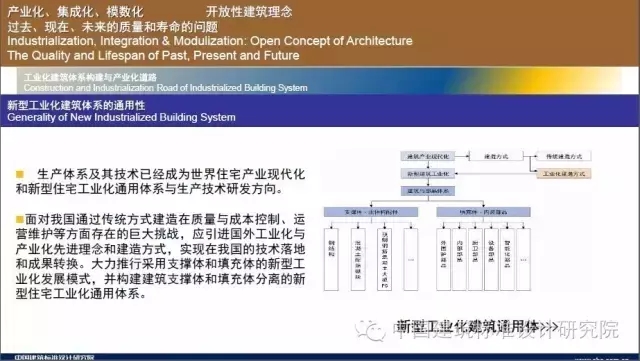 装配式|刘东卫:新型装配式住宅集成建造体系研发实践 装配式资讯 第26张-BIM建筑网 装配式|刘东卫:新型装配式住宅集成建造体系研发实践 装配式资讯 第26张