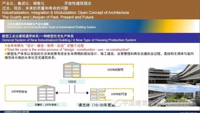 装配式|刘东卫:新型装配式住宅集成建造体系研发实践 装配式资讯 第25张-BIM建筑网 装配式|刘东卫:新型装配式住宅集成建造体系研发实践 装配式资讯 第25张
