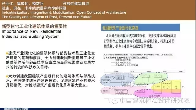 装配式|刘东卫:新型装配式住宅集成建造体系研发实践 装配式资讯 第27张-BIM建筑网 装配式|刘东卫:新型装配式住宅集成建造体系研发实践 装配式资讯 第27张