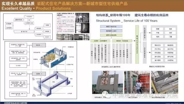 装配式|刘东卫:新型装配式住宅集成建造体系研发实践 装配式资讯 第31张-BIM建筑网 装配式|刘东卫:新型装配式住宅集成建造体系研发实践 装配式资讯 第31张