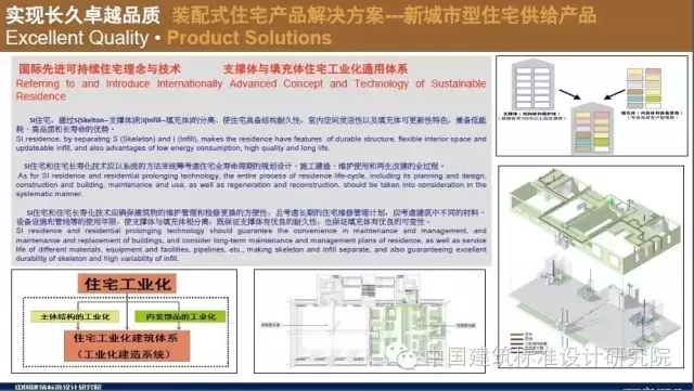 装配式|刘东卫:新型装配式住宅集成建造体系研发实践 装配式资讯 第30张-BIM建筑网 装配式|刘东卫:新型装配式住宅集成建造体系研发实践 装配式资讯 第30张