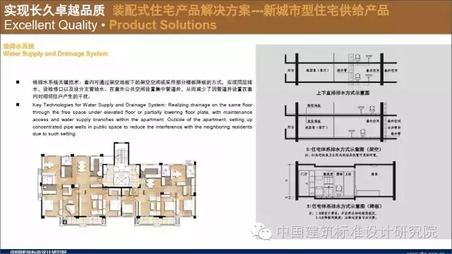 装配式|刘东卫:新型装配式住宅集成建造体系研发实践 装配式资讯 第37张-BIM建筑网 装配式|刘东卫:新型装配式住宅集成建造体系研发实践 装配式资讯 第37张