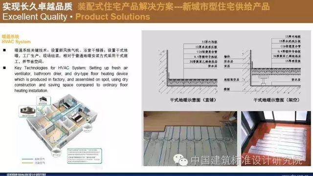 装配式|刘东卫:新型装配式住宅集成建造体系研发实践 装配式资讯 第39张-BIM建筑网 装配式|刘东卫:新型装配式住宅集成建造体系研发实践 装配式资讯 第39张