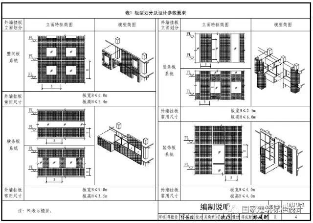 装配式|16J110-2、16G333《预制混凝土外墙挂板(一)》国标图集即将出版! 装配式资讯 第2张-BIM建筑网 装配式|16J110-2、16G333《预制混凝土外墙挂板(一)》国标图集即将出版! 装配式资讯 第2张