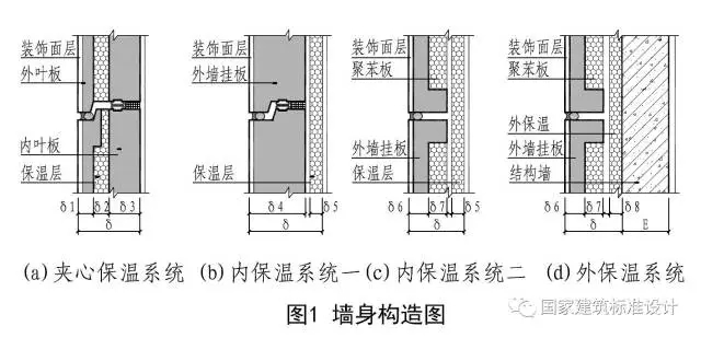 装配式|16J110-2、16G333《预制混凝土外墙挂板(一)》国标图集即将出版! 装配式资讯 第3张-BIM建筑网 装配式|16J110-2、16G333《预制混凝土外墙挂板(一)》国标图集即将出版! 装配式资讯 第3张