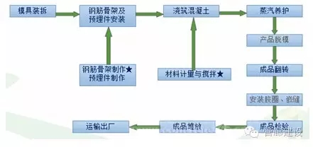 装配式|地下综合管廊预制拼装技术详解 装配式资讯 第2张-BIM建筑网 装配式|地下综合管廊预制拼装技术详解 装配式资讯 第2张