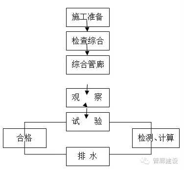 装配式|地下综合管廊预制拼装技术详解 装配式资讯 第6张-BIM建筑网 装配式|地下综合管廊预制拼装技术详解 装配式资讯 第6张