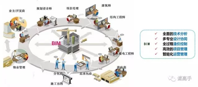 装配式|对于装配式建筑认识的一些误区 装配式资讯 第2张-BIM建筑网 装配式|对于装配式建筑认识的一些误区 装配式资讯 第2张