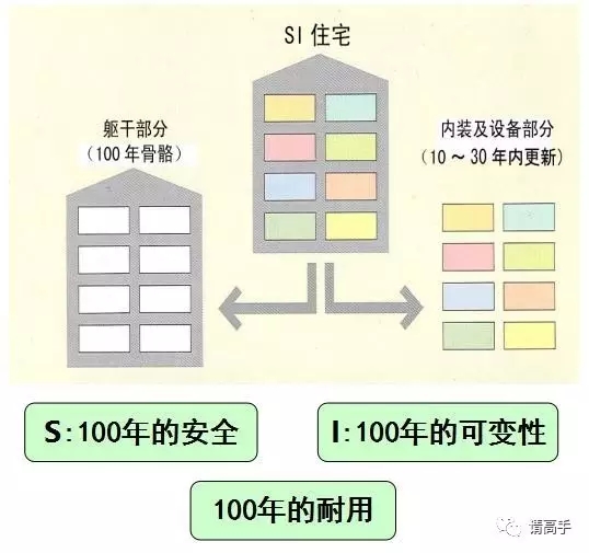 装配式|对于装配式建筑认识的一些误区 装配式资讯 第5张-BIM建筑网 装配式|对于装配式建筑认识的一些误区 装配式资讯 第5张
