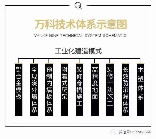 装配式|说一说最近挺热闹的万科住宅工业化 装配式资讯 第2张-BIM建筑网 装配式|说一说最近挺热闹的万科住宅工业化 装配式资讯 第2张
