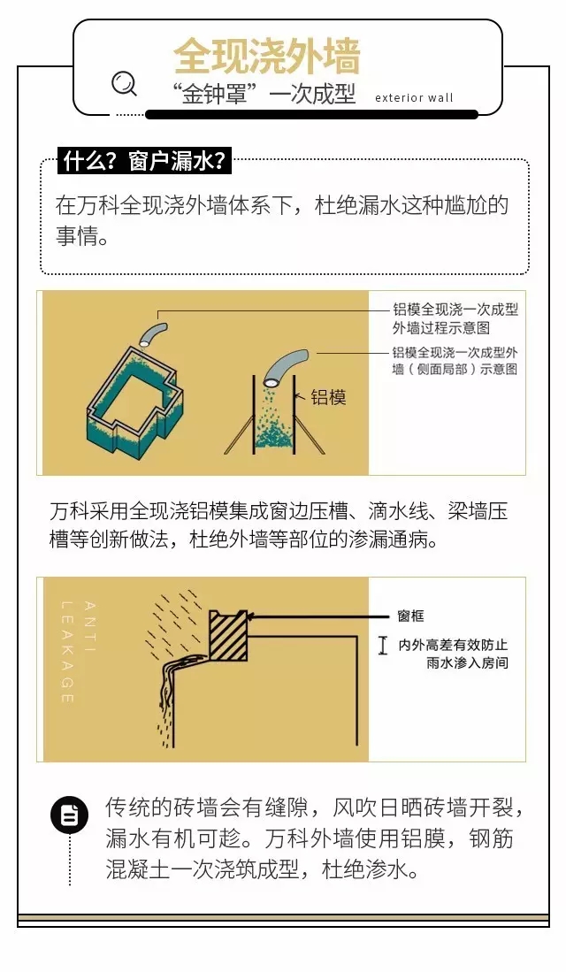 装配式|说一说最近挺热闹的万科住宅工业化 装配式资讯 第7张-BIM建筑网 装配式|说一说最近挺热闹的万科住宅工业化 装配式资讯 第7张