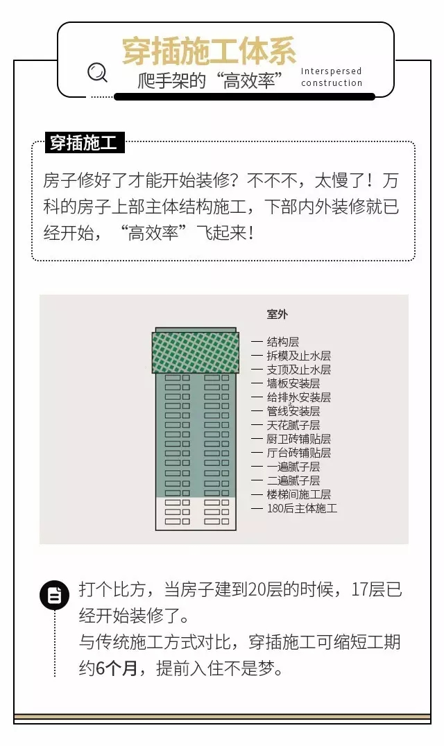 装配式|说一说最近挺热闹的万科住宅工业化 装配式资讯 第17张-BIM建筑网 装配式|说一说最近挺热闹的万科住宅工业化 装配式资讯 第17张