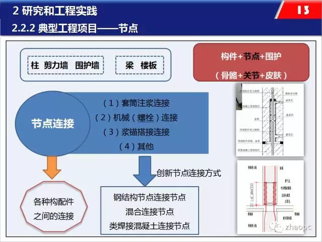 装配式|装配式混凝土工业化施工的思考、技术与实践 装配式资讯 第5张-BIM建筑网 装配式|装配式混凝土工业化施工的思考、技术与实践 装配式资讯 第5张