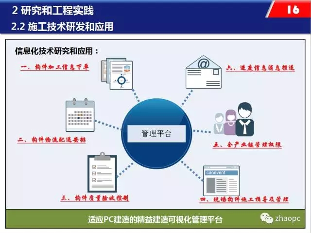 装配式|装配式混凝土工业化施工的思考、技术与实践 装配式资讯 第8张-BIM建筑网 装配式|装配式混凝土工业化施工的思考、技术与实践 装配式资讯 第8张