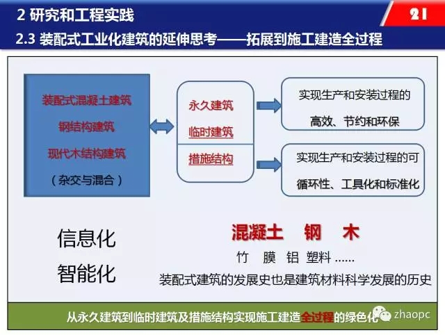 装配式|装配式混凝土工业化施工的思考、技术与实践 装配式资讯 第13张-BIM建筑网 装配式|装配式混凝土工业化施工的思考、技术与实践 装配式资讯 第13张