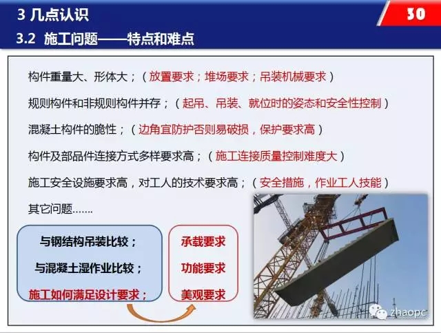 装配式|装配式混凝土工业化施工的思考、技术与实践 装配式资讯 第22张-BIM建筑网 装配式|装配式混凝土工业化施工的思考、技术与实践 装配式资讯 第22张