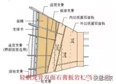 装配式|装配式建筑十问,每个都是您关心的! 装配式资讯 第19张-BIM建筑网 装配式|装配式建筑十问,每个都是您关心的! 装配式资讯 第19张