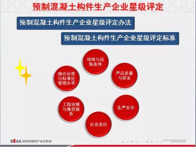装配式|发布 | 首部预制混凝土构件生产企业星级评定办法、评定标准正式发布 装配式资讯 第3张-BIM建筑网 装配式|发布 | 首部预制混凝土构件生产企业星级评定办法、评定标准正式发布 装配式资讯 第3张