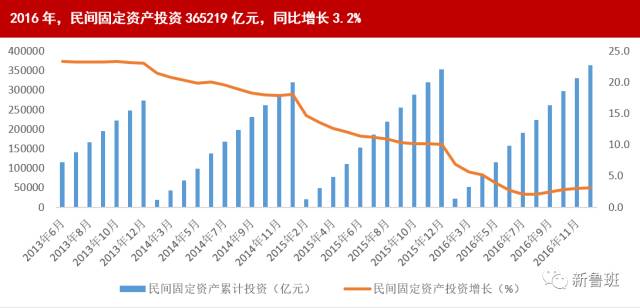 装配式|国家统计局:2016年建筑业总产值193567亿元,同比增长7.1% 装配式资讯 第1张-BIM建筑网 装配式|国家统计局:2016年建筑业总产值193567亿元,同比增长7.1% 装配式资讯 第1张