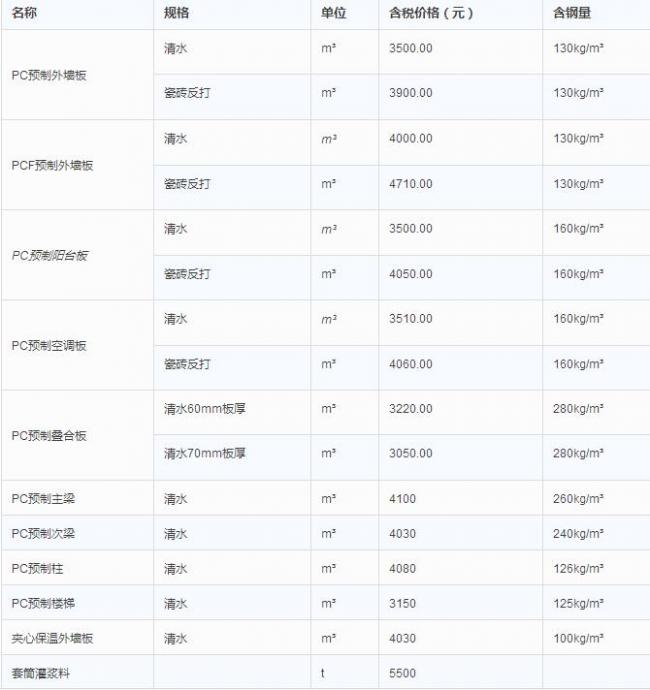 装配式|上海PC预制构件信息价发布 装配式资讯 第1张-BIM建筑网 装配式|上海PC预制构件信息价发布 装配式资讯 第1张