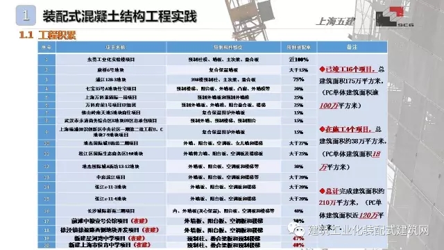 装配式|李琰:装配式混凝土结构施工技术与工程实践 装配式资讯 第4张-BIM建筑网 装配式|李琰:装配式混凝土结构施工技术与工程实践 装配式资讯 第4张