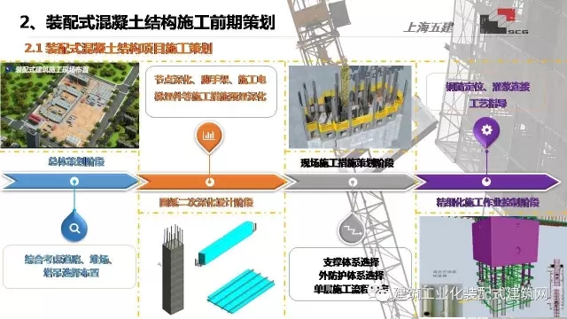 装配式|李琰:装配式混凝土结构施工技术与工程实践 装配式资讯 第14张-BIM建筑网 装配式|李琰:装配式混凝土结构施工技术与工程实践 装配式资讯 第14张