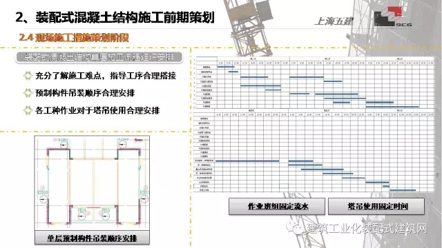 装配式|李琰:装配式混凝土结构施工技术与工程实践 装配式资讯 第23张-BIM建筑网 装配式|李琰:装配式混凝土结构施工技术与工程实践 装配式资讯 第23张