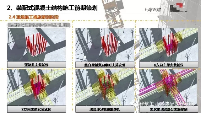装配式|李琰:装配式混凝土结构施工技术与工程实践 装配式资讯 第24张-BIM建筑网 装配式|李琰:装配式混凝土结构施工技术与工程实践 装配式资讯 第24张