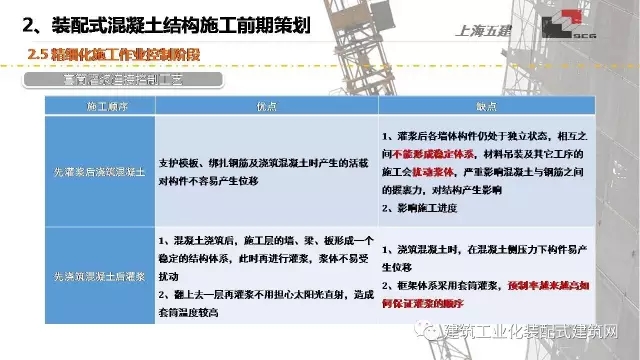 装配式|李琰:装配式混凝土结构施工技术与工程实践 装配式资讯 第26张-BIM建筑网 装配式|李琰:装配式混凝土结构施工技术与工程实践 装配式资讯 第26张