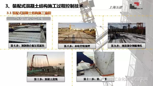 装配式|李琰:装配式混凝土结构施工技术与工程实践 装配式资讯 第31张-BIM建筑网 装配式|李琰:装配式混凝土结构施工技术与工程实践 装配式资讯 第31张
