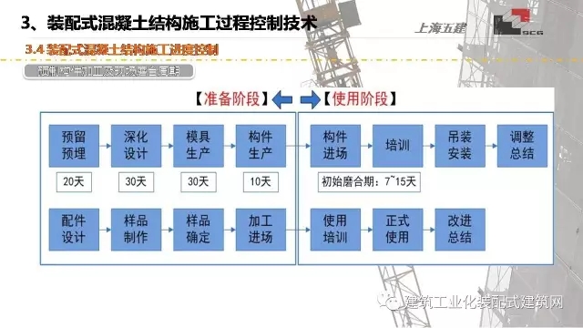 装配式|李琰:装配式混凝土结构施工技术与工程实践 装配式资讯 第43张-BIM建筑网 装配式|李琰:装配式混凝土结构施工技术与工程实践 装配式资讯 第43张