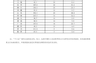 装配式|重磅!国务院印发《“十三五”节能减排综合工作方案》,强化建筑节能,推广装配式和钢结构建筑-BIM建筑网