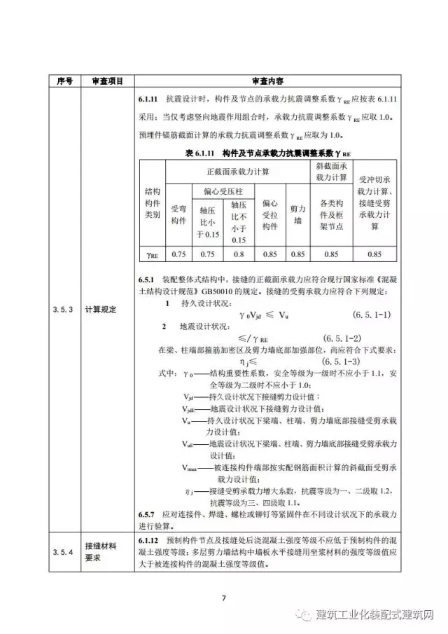 装配式|住建部印发《装配式混凝土结构建筑工程施工图设计文件技术审查要点》(附全文) 装配式资讯 第11张-BIM建筑网 装配式|住建部印发《装配式混凝土结构建筑工程施工图设计文件技术审查要点》(附全文) 装配式资讯 第11张