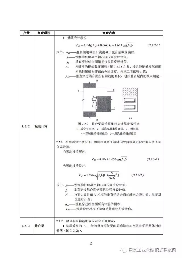 装配式|住建部印发《装配式混凝土结构建筑工程施工图设计文件技术审查要点》(附全文) 装配式资讯 第16张-BIM建筑网 装配式|住建部印发《装配式混凝土结构建筑工程施工图设计文件技术审查要点》(附全文) 装配式资讯 第16张