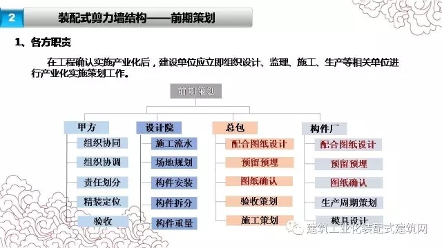 装配式|张海松:装配式剪力墙结构施工要点 装配式资讯 第10张-BIM建筑网 装配式|张海松:装配式剪力墙结构施工要点 装配式资讯 第10张