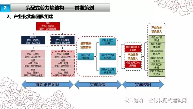 装配式|张海松:装配式剪力墙结构施工要点 装配式资讯 第11张-BIM建筑网 装配式|张海松:装配式剪力墙结构施工要点 装配式资讯 第11张