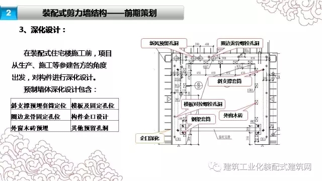 装配式|张海松:装配式剪力墙结构施工要点 装配式资讯 第12张-BIM建筑网 装配式|张海松:装配式剪力墙结构施工要点 装配式资讯 第12张