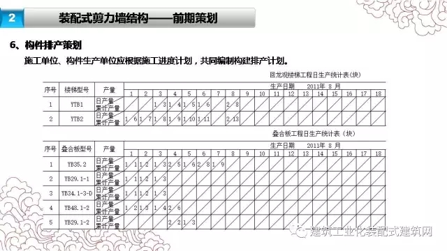 装配式|张海松:装配式剪力墙结构施工要点 装配式资讯 第17张-BIM建筑网 装配式|张海松:装配式剪力墙结构施工要点 装配式资讯 第17张