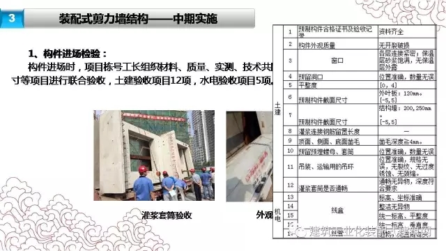 装配式|张海松:装配式剪力墙结构施工要点 装配式资讯 第20张-BIM建筑网 装配式|张海松:装配式剪力墙结构施工要点 装配式资讯 第20张