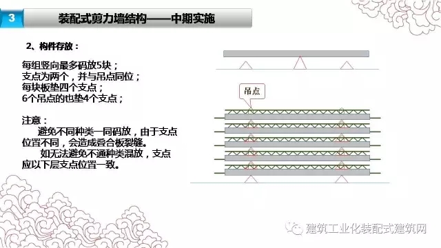 装配式|张海松:装配式剪力墙结构施工要点 装配式资讯 第21张-BIM建筑网 装配式|张海松:装配式剪力墙结构施工要点 装配式资讯 第21张