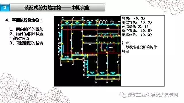 装配式|张海松:装配式剪力墙结构施工要点 装配式资讯 第23张-BIM建筑网 装配式|张海松:装配式剪力墙结构施工要点 装配式资讯 第23张