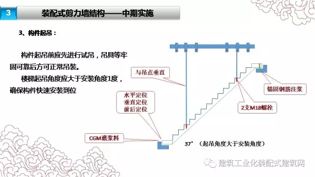 装配式|张海松:装配式剪力墙结构施工要点 装配式资讯 第22张-BIM建筑网 装配式|张海松:装配式剪力墙结构施工要点 装配式资讯 第22张