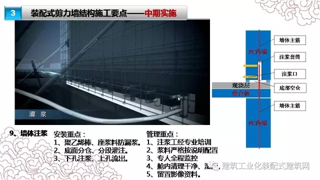 装配式|张海松:装配式剪力墙结构施工要点 装配式资讯 第30张-BIM建筑网 装配式|张海松:装配式剪力墙结构施工要点 装配式资讯 第30张