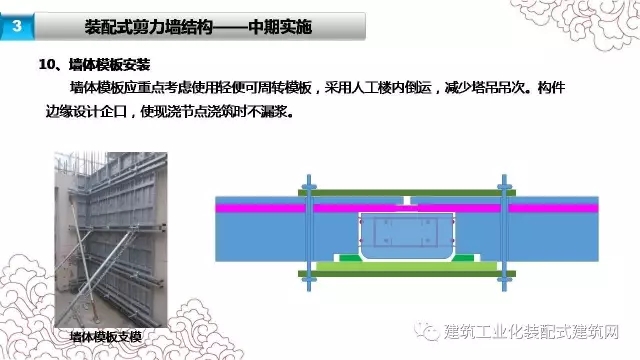 装配式|张海松:装配式剪力墙结构施工要点 装配式资讯 第32张-BIM建筑网 装配式|张海松:装配式剪力墙结构施工要点 装配式资讯 第32张
